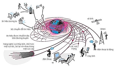 Vật lý 11 Bài 27