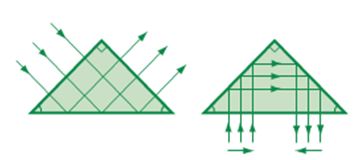 Vật lý 11 Bài 28