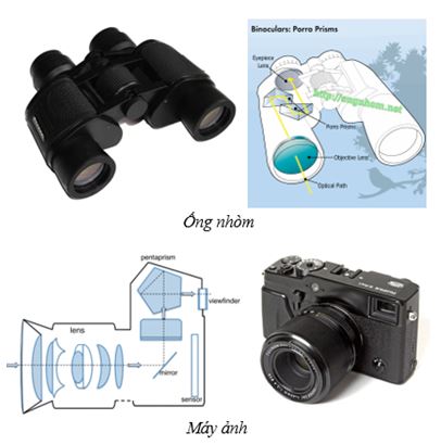 Vật lý 11 Bài 28