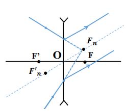 Vật lý 11 Bài 29