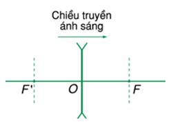 Vật lý 11 Bài 29