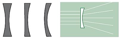 Vật lý 11 Bài 29