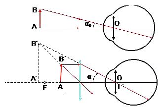 Vật lý 11 Bài 32