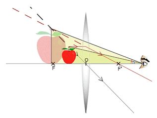 Vật lý 11 Bài 32