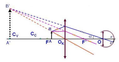 Vật lý 11 Bài 32