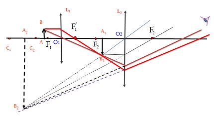 Vật lý 11 Bài 33