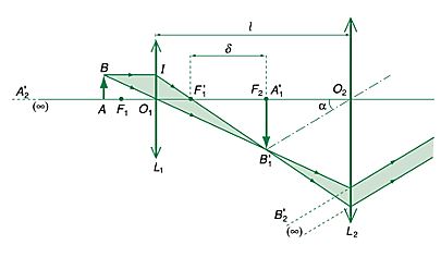Vật lý 11 Bài 33
