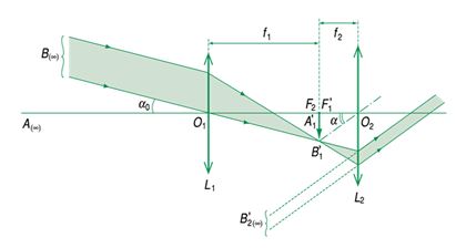 Vật lý 11 Bài 34