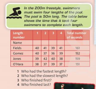 Tiếng Anh 7 Friends Plus Unit 5 CLIL Science