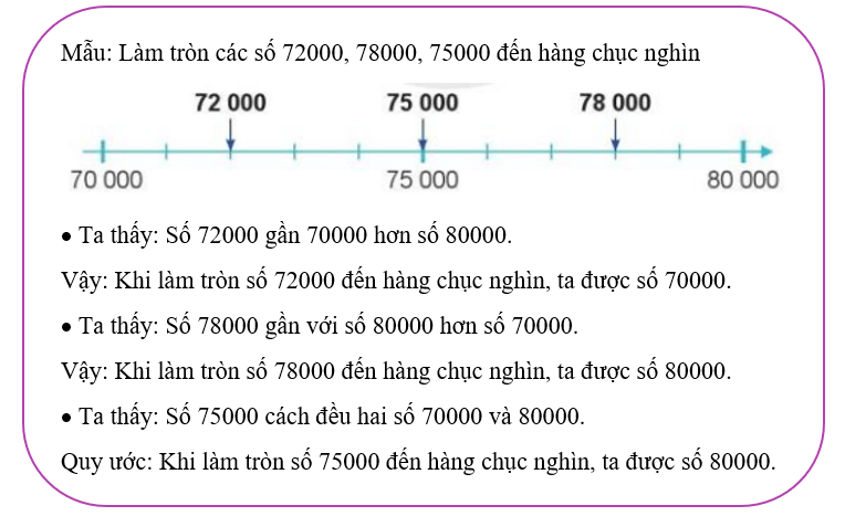 Toán lớp 3 trang 31, 32, 33 Làm tròn số đến hàng nghìn, hàng chục nghìn