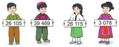 Toán lớp 3 trang 34, 35 Luyện tập chung | Cánh diều