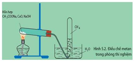 Hóa học 11 Bài 28