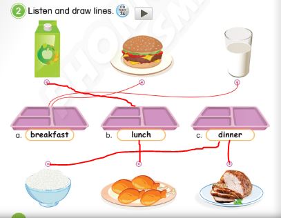 SBT Tiếng Anh lớp 3 Phonics Smart Unit 7 Lesson 1