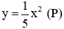 Trắc nghiệm Đồ thị hàm số y = ax^2 (a ≠ 0) có đáp án
