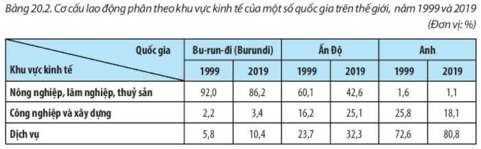 ôn tập địa lý 10