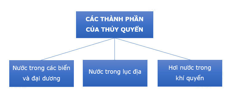 ôn tập địa 10