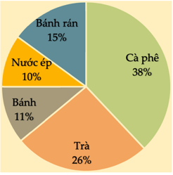 Đề thi Giữa kì 2 Toán lớp 7 Cánh diều có đáp án (4 đề) (ảnh 3)