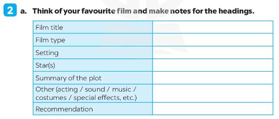 Giải SBT Tiếng Anh 7 Global Success Unit 8 Writing
