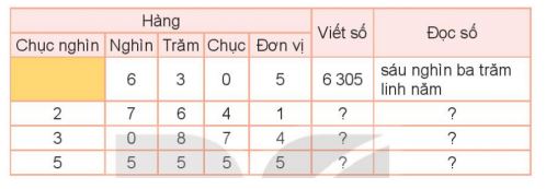 Toán lớp 3 Tập 2 trang 125 Bài 1