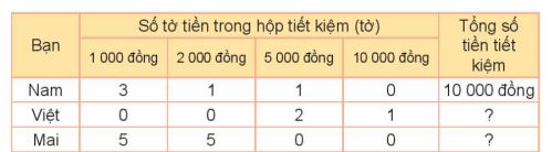 Toán lớp 3 Tập 2 trang 123 Bài 2