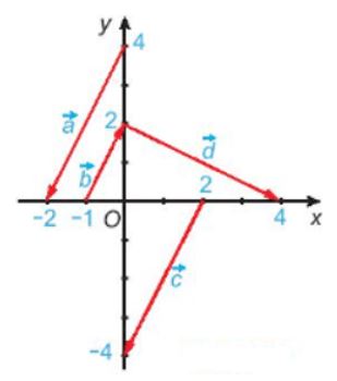 Trắc nghiệm Toán 10 Bài tập cuối chương 4 KNTT