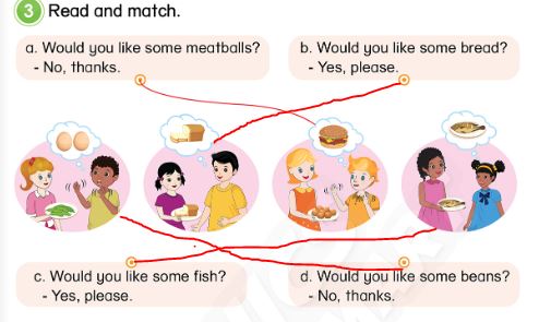 SBT Tiếng Anh lớp 3 Phonics Smart Unit 7 Lesson 2