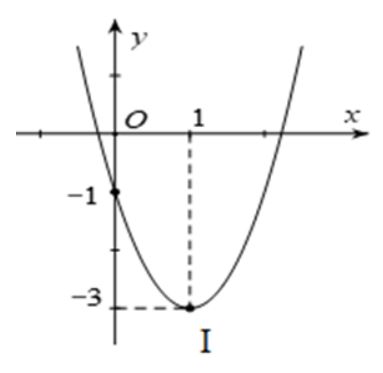 Trắc nghiệm Toán 10 Bài 16 KNTT