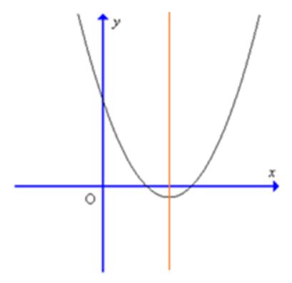 Trắc nghiệm Toán 10 Bài 16 KNTT