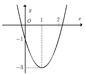 Trắc nghiệm Toán 10 Bài 16 KNTT