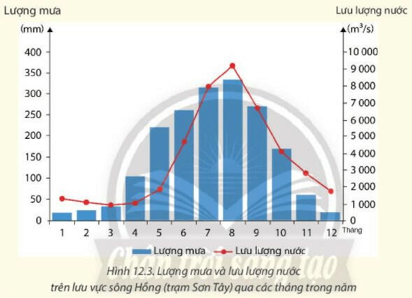 Ôn tập địa lý 10