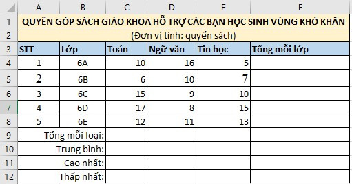 Tin học 7 ctst