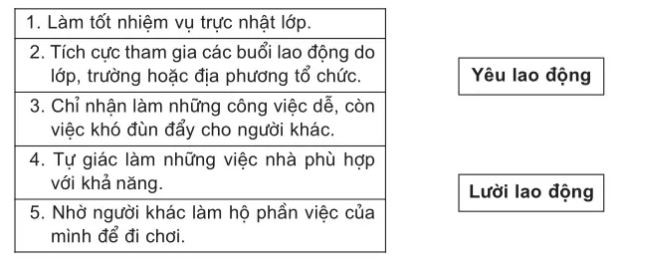 Bài 2 trang 31 VBT Đạo Đức 4