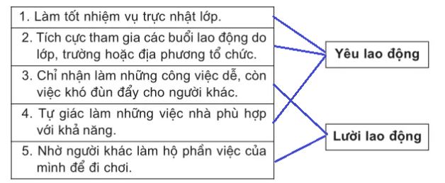 Bài 2 trang 31 VBT Đạo Đức 4