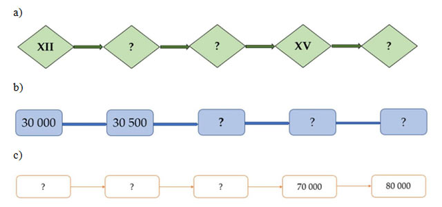 Đề cương ôn tập Toán lớp 3 giữa học kì 2