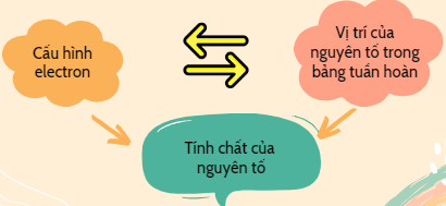 Ý nghĩa của bảng tuần hoàn