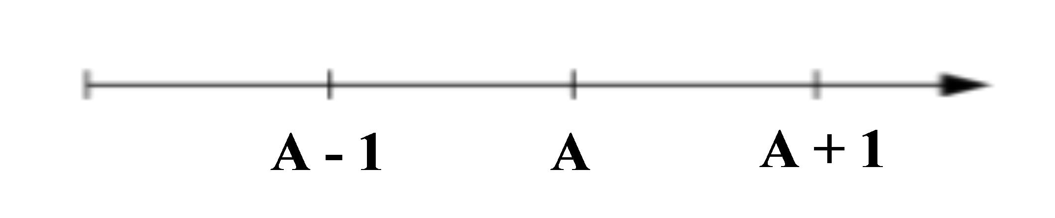 Các số có ba chữ số