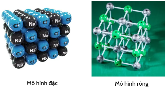 Sự sắp xếp của các ion trong tinh thể sodium chloride