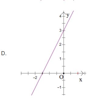 Trắc nghiệm Toán 10 Bài 1: Hàm số và đồ thị