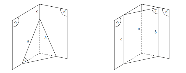 Hai đường thẳng chéo nhau và hai đường thẳng song song