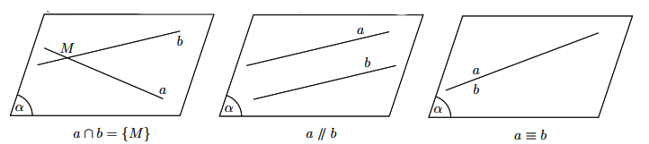 Hai đường thẳng chéo nhau và hai đường thẳng song song