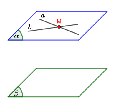 Hai mặt phẳng song song