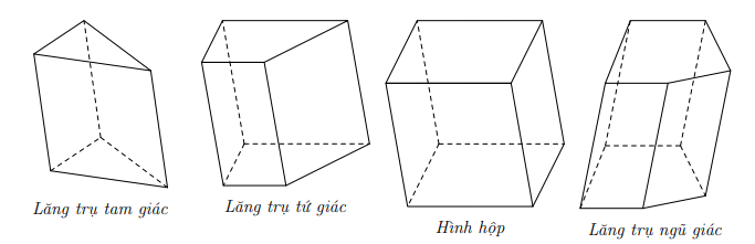 Hai mặt phẳng song song Kết nối tri thức