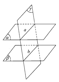 Hai mặt phẳng song song