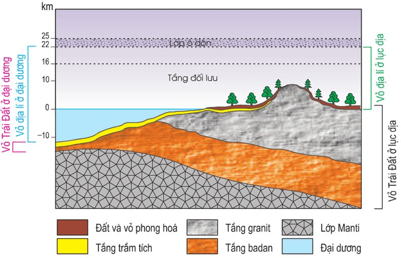 lý thuyết địa 10