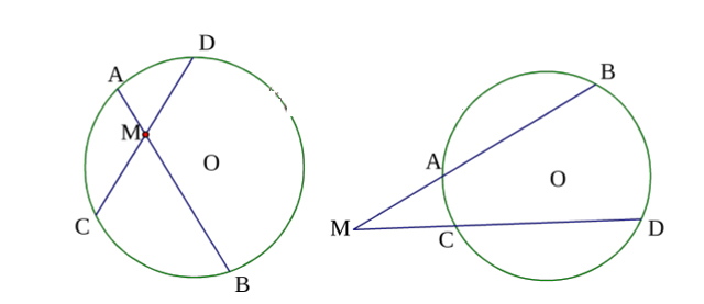 Cát tuyến của đường tròn