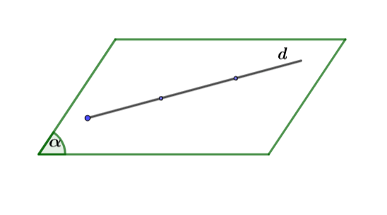 Đường thẳng và mặt phẳng song song