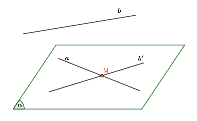 Đường thẳng và mặt phẳng song song