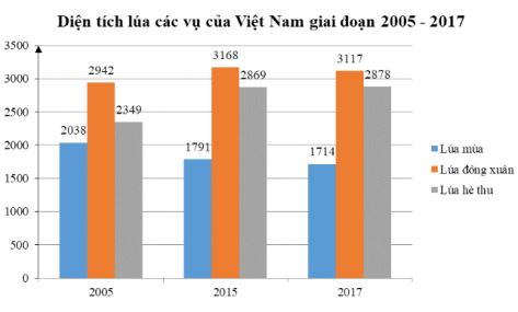 Trắc nghiệm Toán 10 Bài tập cuối chương 6