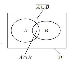 Phép thử và biến cố