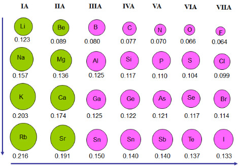 Lý thuyết hóa 10